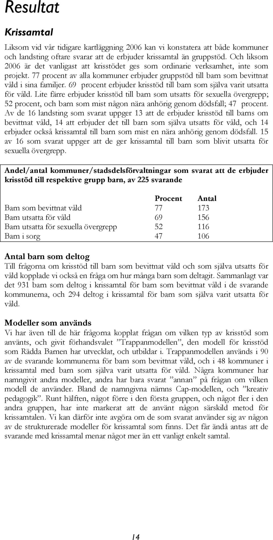 69 procent erbjuder krisstöd till barn som själva varit utsatta för våld.