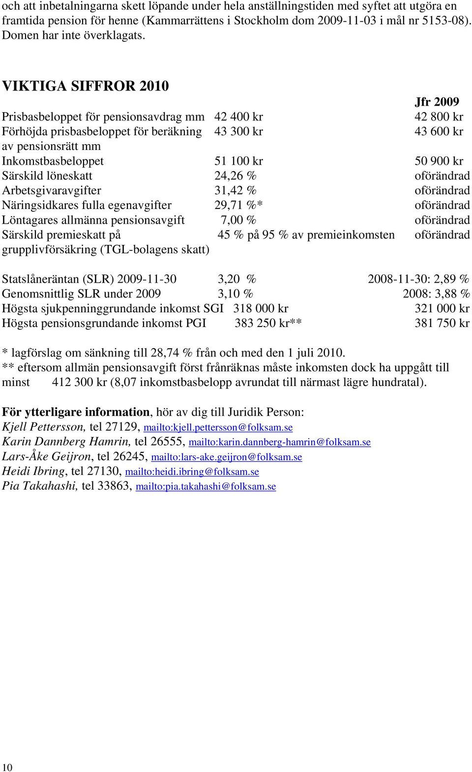 VIKTIGA SIFFROR 2010 Jfr 2009 Prisbasbeloppet för pensionsavdrag mm 42 400 kr 42 800 kr Förhöjda prisbasbeloppet för beräkning 43 300 kr 43 600 kr av pensionsrätt mm Inkomstbasbeloppet 51 100 kr 50