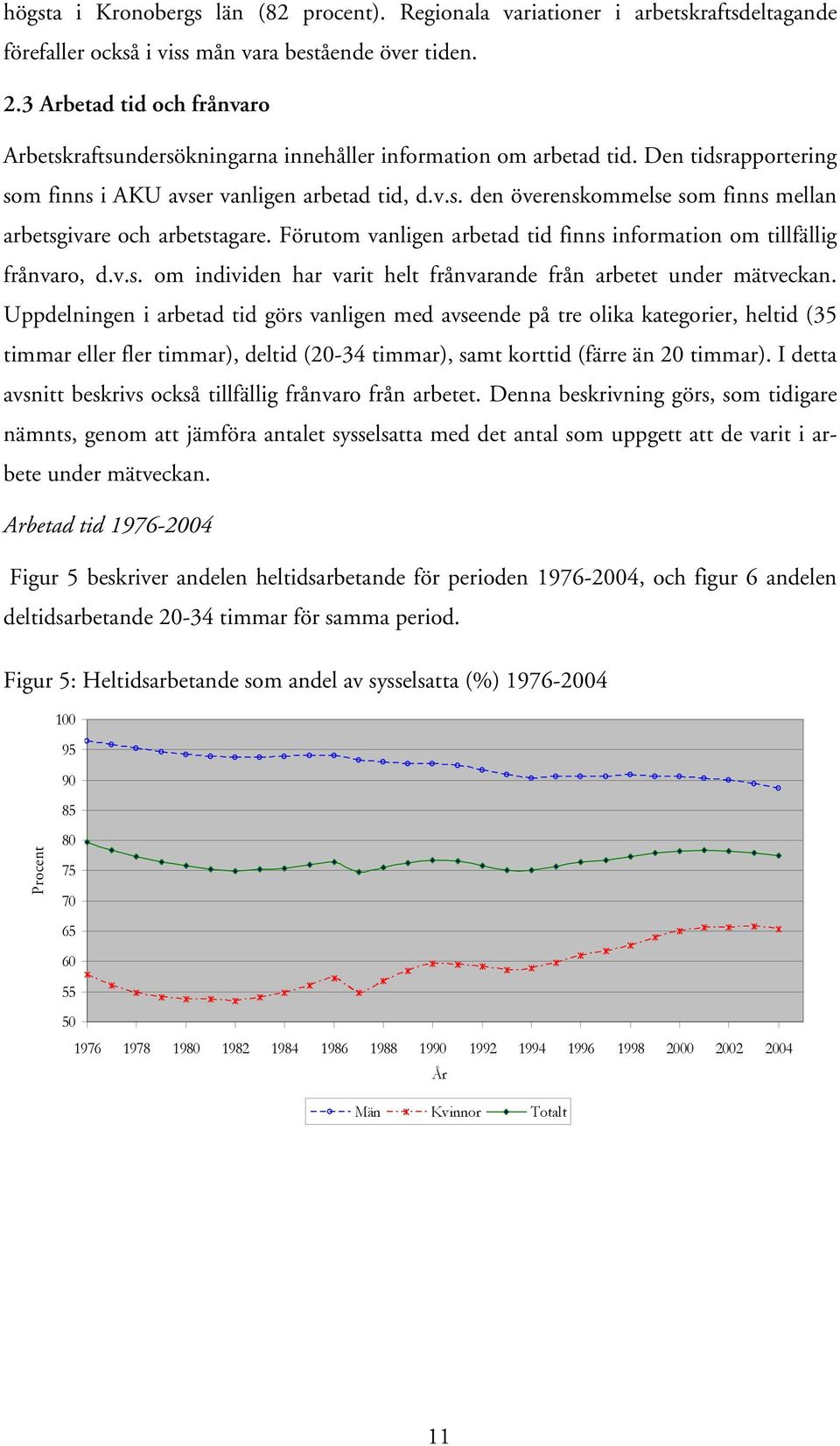 Förutom vanligen arbetad tid finns information om tillfällig frånvaro, d.v.s. om individen har varit helt frånvarande från arbetet under mätveckan.