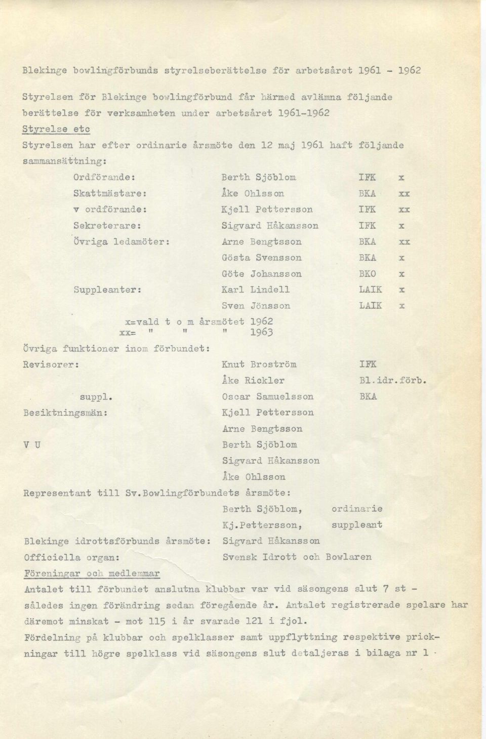 Sekreterare: Sigvard Håkansson IFK X Övriga ledamöter: Arne Bengtsson BKA XX Gösta Svensson BKA X Göte Johansson BKO X Suppleanter: Karl Lindell LAIK X x=vald t o m årsmötet 1962 XX " " " 1963 övriga