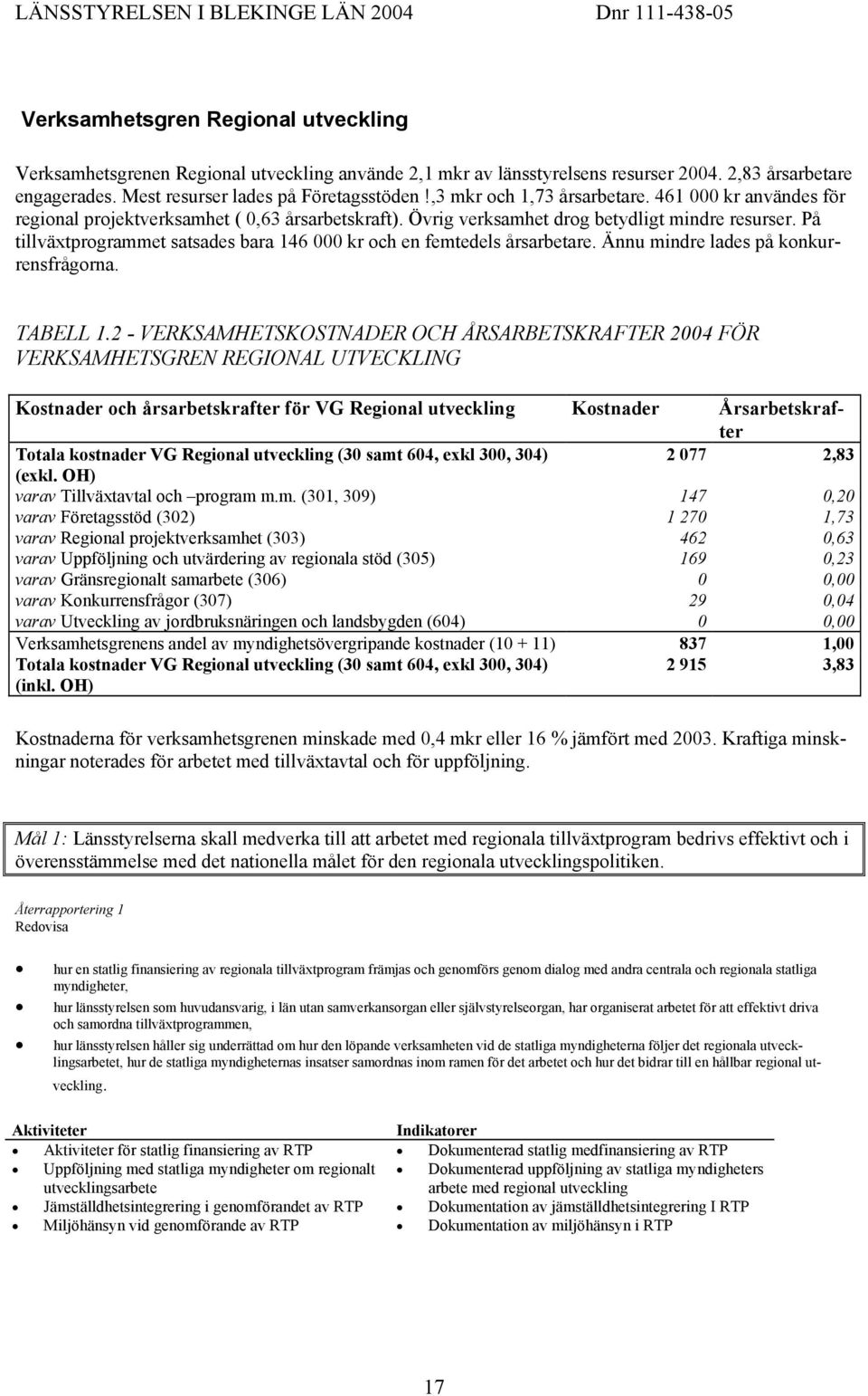 På tillväxtprogrammet satsades bara 146 000 kr och en femtedels årsarbetare. Ännu mindre lades på konkurrensfrågorna. TABELL 1.