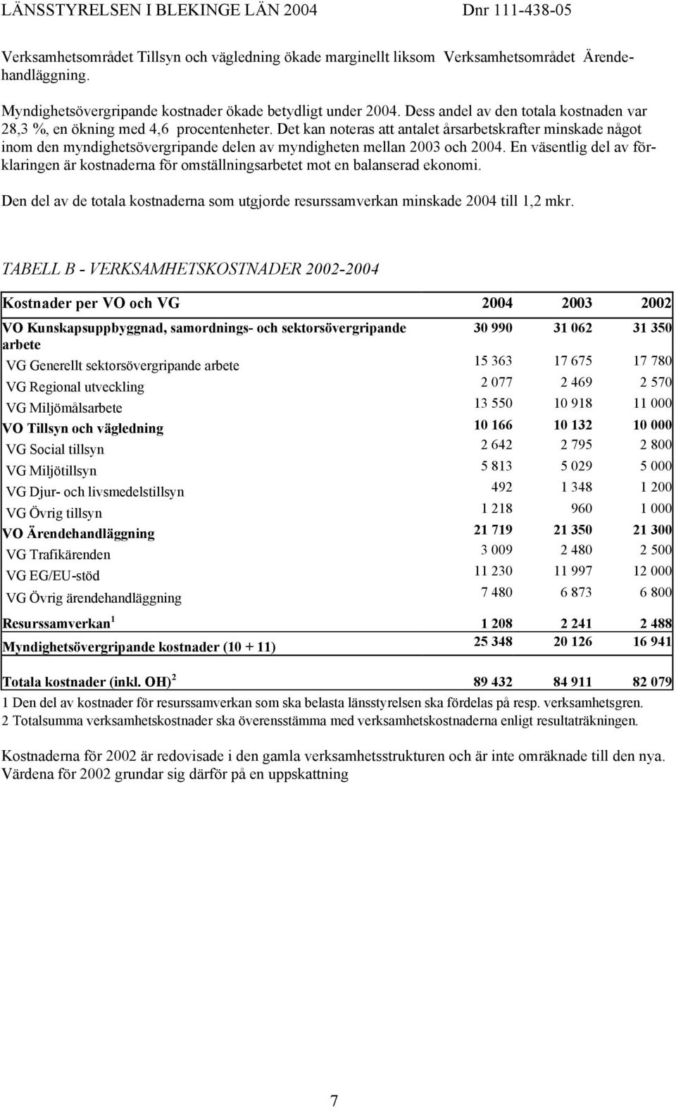 Det kan noteras att antalet årsarbetskrafter minskade något inom den myndighetsövergripande delen av myndigheten mellan 2003 och 2004.