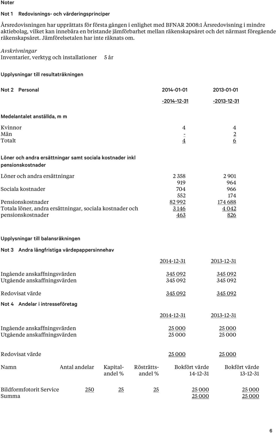 Avskrivningar Inventarier, verktyg och installationer 5 år Upplysningar till resultaträkningen Not 2 Personal 2014-01-01-2014-12-31 2013-01-01-2013-12-31 Medelantalet anställda, m m Kvinnor 4 4 Män -