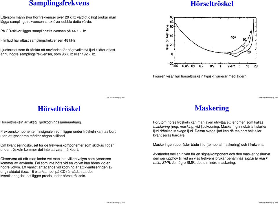 Ljudformat som är tänkta att användas för högkvalitativt ljud tillåter oftast ännu högre samplingsfrekvenser, som 96 khz eller 192 khz. Figuren visar hur hörseltröskeln typiskt varierar med åldern.