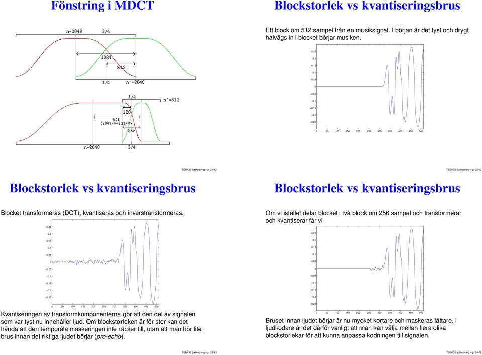 22/42 Blockstorlek vs kvantiseringsbrus Blockstorlek vs kvantiseringsbrus Blocket transformeras (DCT), kvantiseras och inverstransformeras. 0.25 0.2 0.