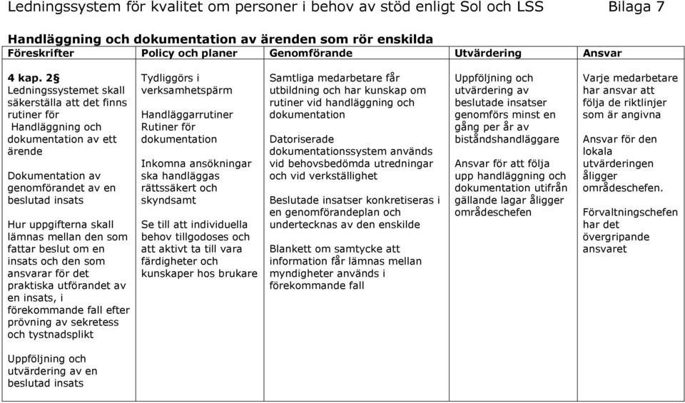 2 Ledningssystemet skall rutiner för Handläggning och dokumentation av ett ärende Dokumentation av genomförandet av en beslutad insats Hur uppgifterna skall lämnas mellan den som fattar beslut om en