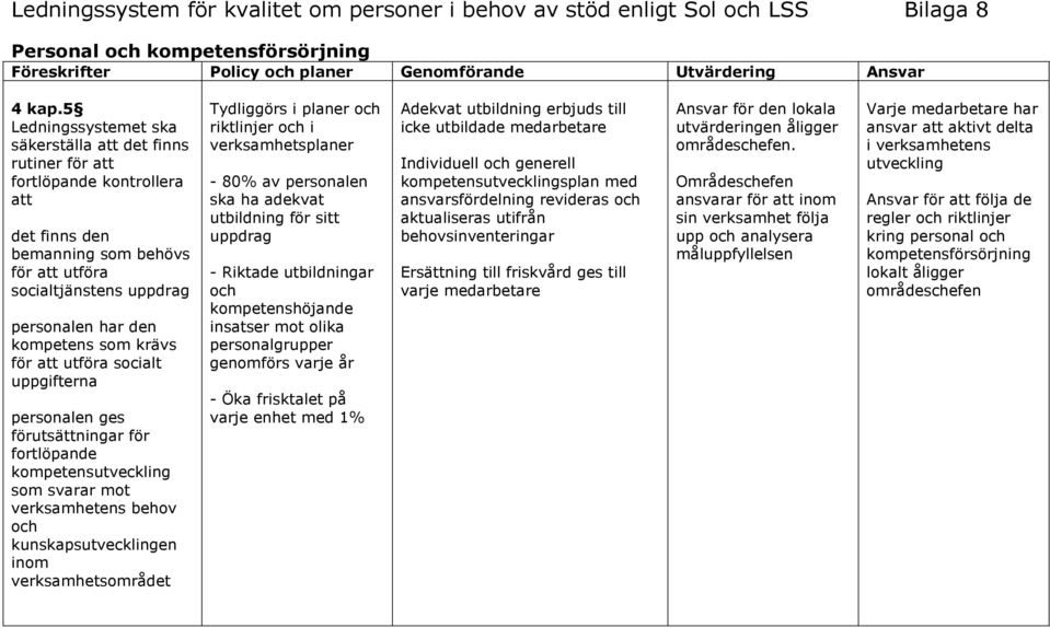 socialt uppgifterna personalen ges förutsättningar för fortlöpande kompetensutveckling som svarar mot verksamhetens behov och kunskapsutvecklingen inom verksamhetsområdet Tydliggörs i planer och