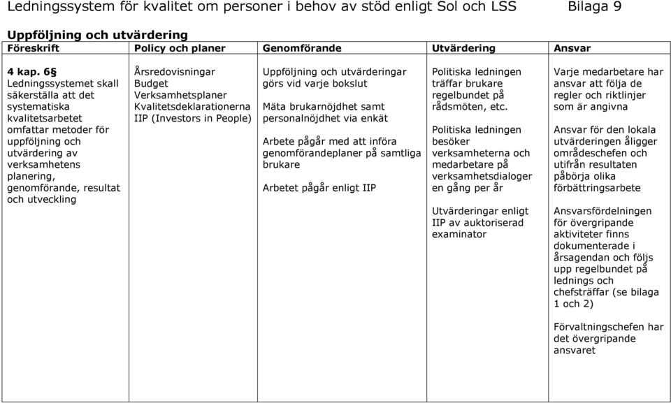 Årsredovisningar Budget Verksamhetsplaner Kvalitetsdeklarationerna IIP (Investors in People) Uppföljning och utvärderingar görs vid varje bokslut Mäta brukarnöjdhet samt personalnöjdhet via enkät