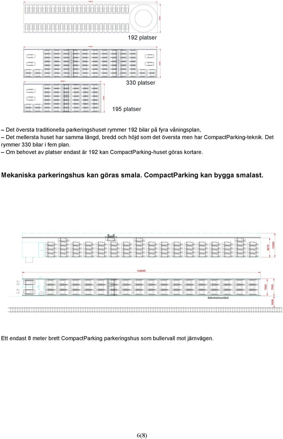 Om behovet av platser endast är 192 kan CompactParking-huset göras kortare. Mekaniska parkeringshus kan göras smala.