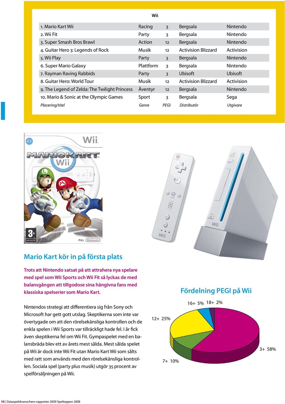 Rayman Raving Rabbids Party 3 Ubisoft Ubisoft 8. Guitar Hero: World Tour Musik 12 Activision Blizzard Activision 9. The Legend of Zelda: The Twilight Princess Äventyr 12 Bergsala Nintendo 10.