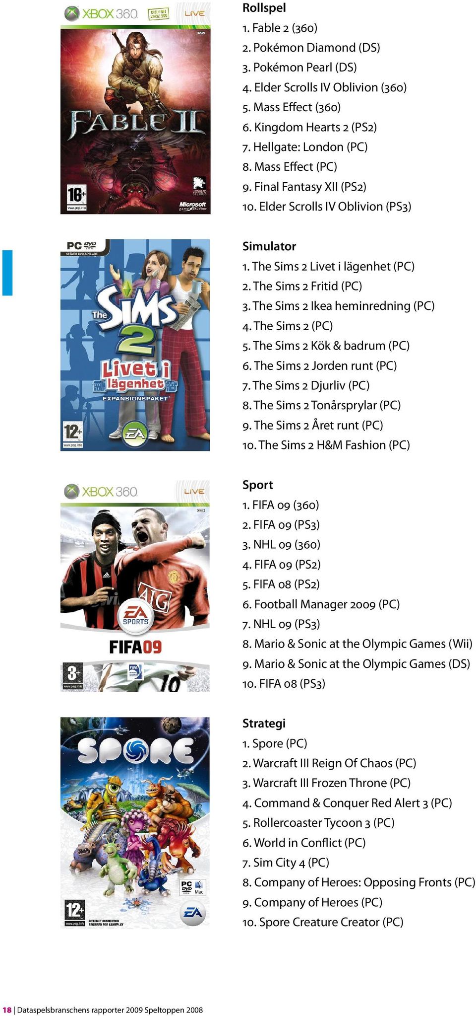 The Sims 2 (PC) 5. The Sims 2 Kök & badrum (PC) 6. The Sims 2 Jorden runt (PC) 7. The Sims 2 Djurliv (PC) 8. The Sims 2 Tonårsprylar (PC) 9. The Sims 2 Året runt (PC) 10.