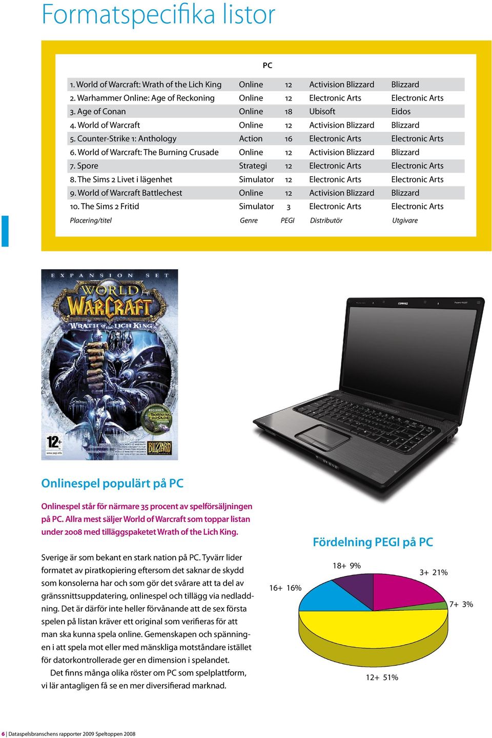 World of Warcraft: The Burning Crusade Online 12 Activision Blizzard Blizzard 7. Spore Strategi 12 Electronic Arts Electronic Arts 8.