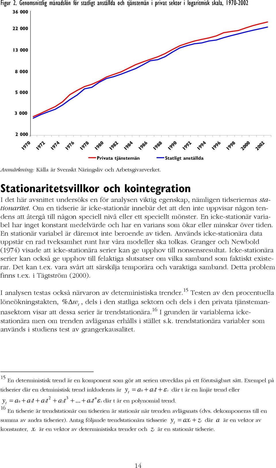 1992 1994 1996 1998 2000 2002 rivaa jänsemän alig ansällda Anmärkning: Källa är vensk Näringsliv och Arbesgivarverke.