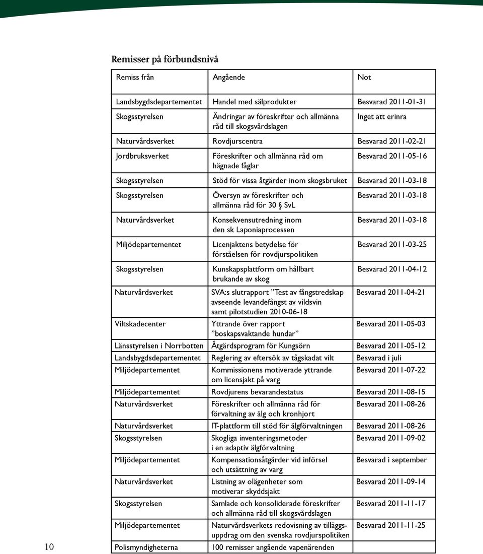 skogsbruket Besvarad 2011-03-18 Skogsstyrelsen Naturvårdsverket Miljödepartementet Översyn av föreskrifter och allmänna råd för 30 SvL Konsekvensutredning inom den sk Laponiaprocessen Licenjaktens