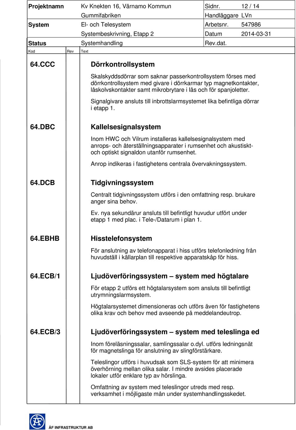 spanjoletter. Signalgivare ansluts till inbrottslarmsystemet lika befintliga dörrar i etapp 1. 64.