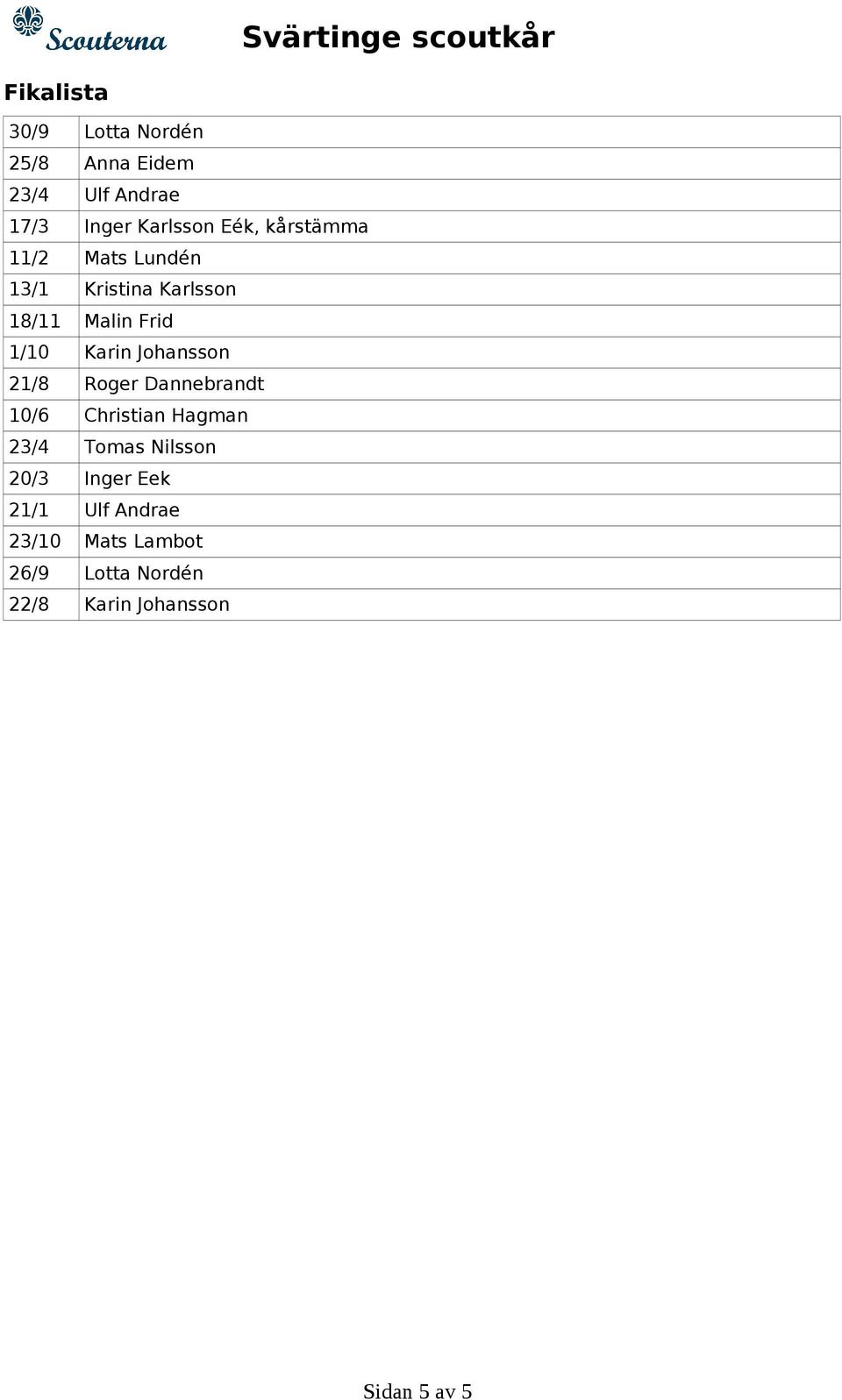 Johansson 21/8 Roger Dannebrandt 10/6 Christian Hagman 23/4 Tomas Nilsson 20/3 Inger