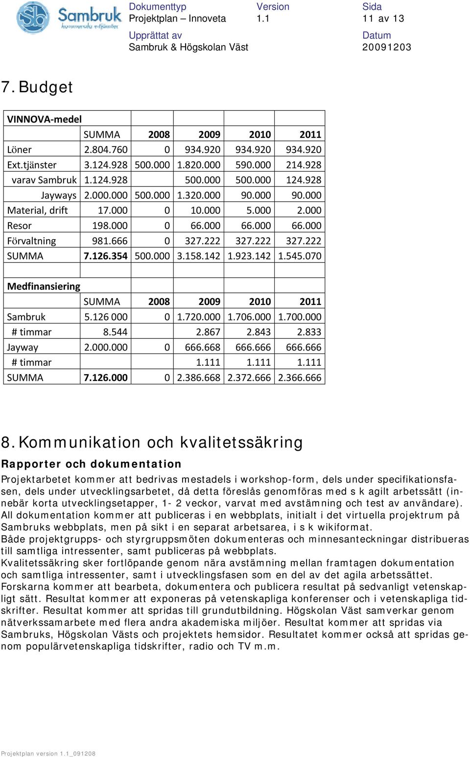 222 327.222 SUMMA 7.126.354 500.000 3.158.142 1.923.142 1.545.070 Medfinansiering SUMMA 2008 2009 2010 2011 Sambruk 5.126 000 0 1.720.000 1.706.000 1.700.000 # timmar 8.544 2.867 2.843 2.833 Jayway 2.