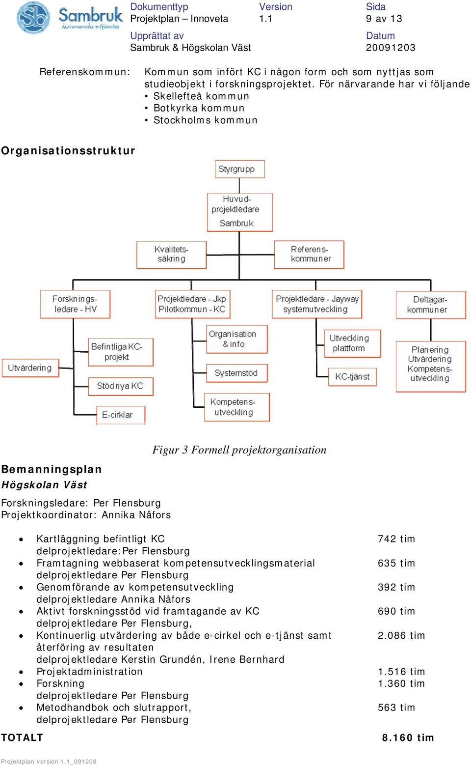 Nåfors Figur 3 Formell projektorganisation Kartläggning befintligt KC 742 tim delprojektledare:per Flensburg Framtagning webbaserat kompetensutvecklingsmaterial 635 tim delprojektledare Per Flensburg