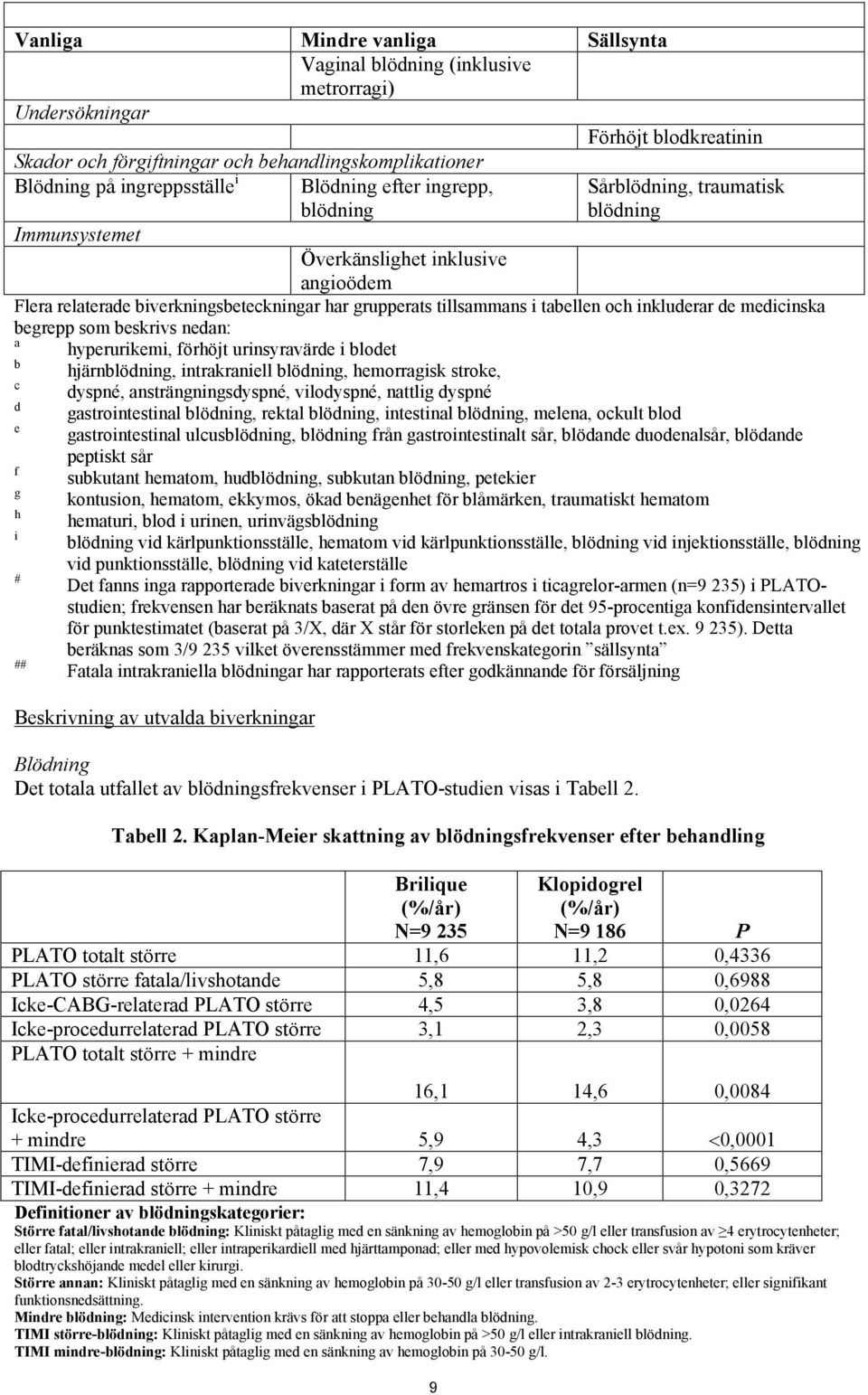 inkluderar de medicinska begrepp som beskrivs nedan: a b c d e f g h i # ## hyperurikemi, förhöjt urinsyravärde i blodet hjärnblödning, intrakraniell blödning, hemorragisk stroke, dyspné,