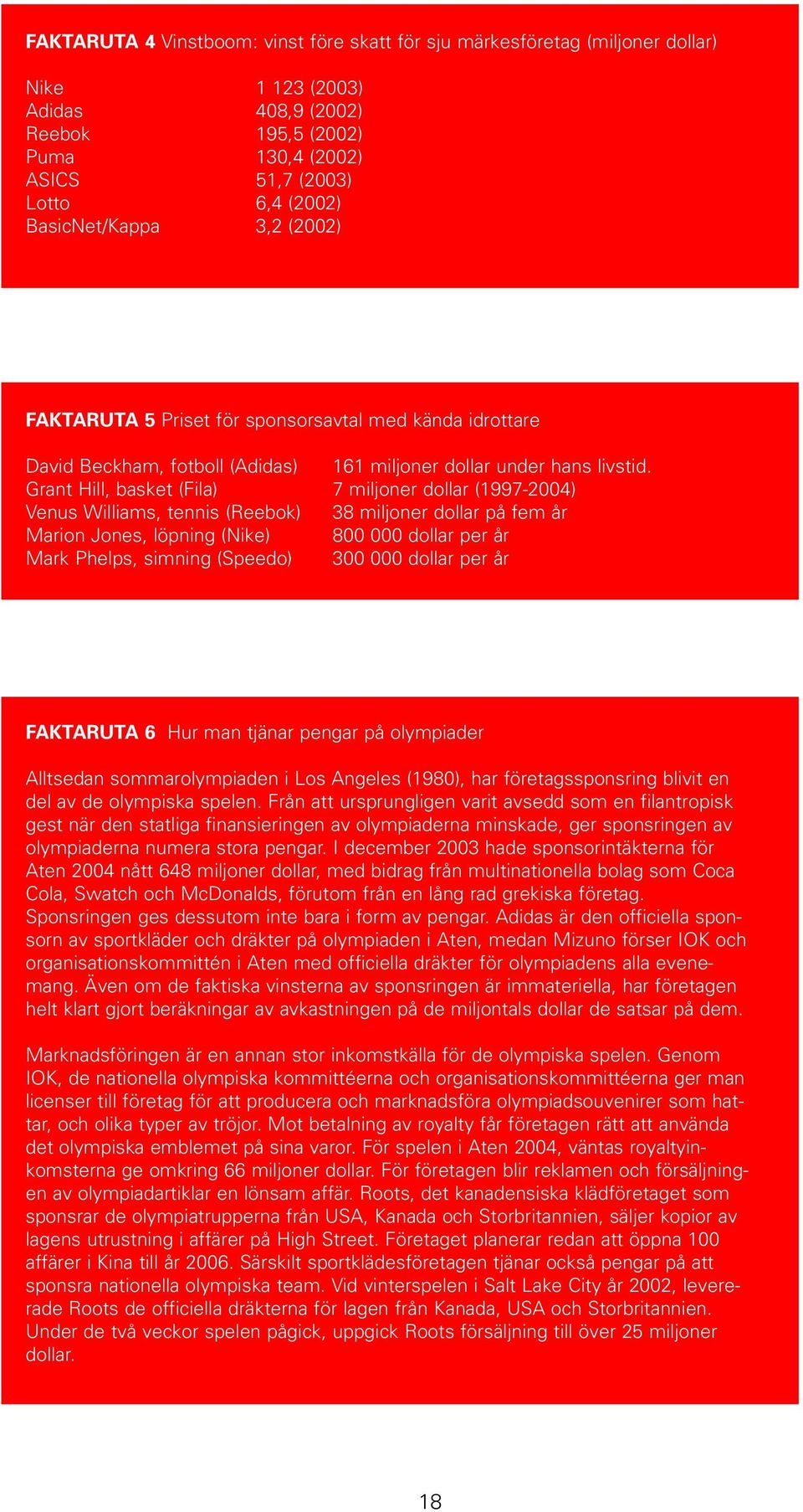 Grant Hill, basket (Fila) 7 miljoner dollar (1997-2004) Venus Williams, tennis (Reebok) 38 miljoner dollar på fem år Marion Jones, löpning (Nike) 800 000 dollar per år Mark Phelps, simning (Speedo)