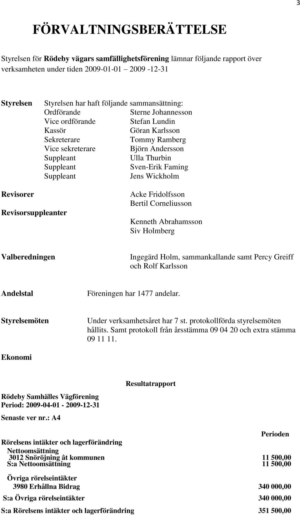 Wickholm Revisorer Revisorsuppleanter Acke Fridolfsson Bertil Corneliusson Kenneth Abrahamsson Siv Holmberg Valberedningen Ingegärd Holm, sammankallande samt Percy Greiff och Rolf Karlsson Andelstal