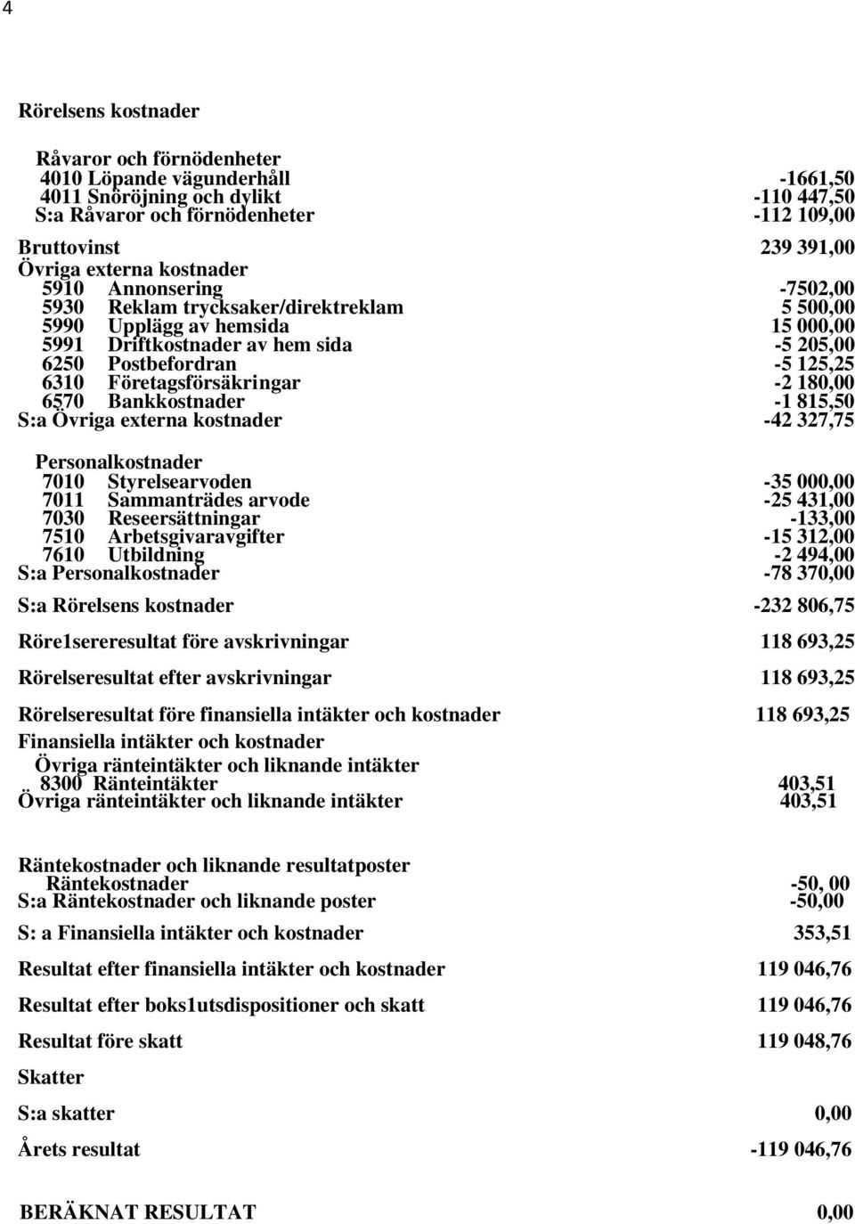 Företagsf örsäkringar -2 18 6570 Bankkostnader -1 815,50 S:a Övriga externa kostnader -42 327,75 Personalkostnader 7010 Styrelsearvoden -35 00 7011 Sammanträdes arvode -25 431,00 7030