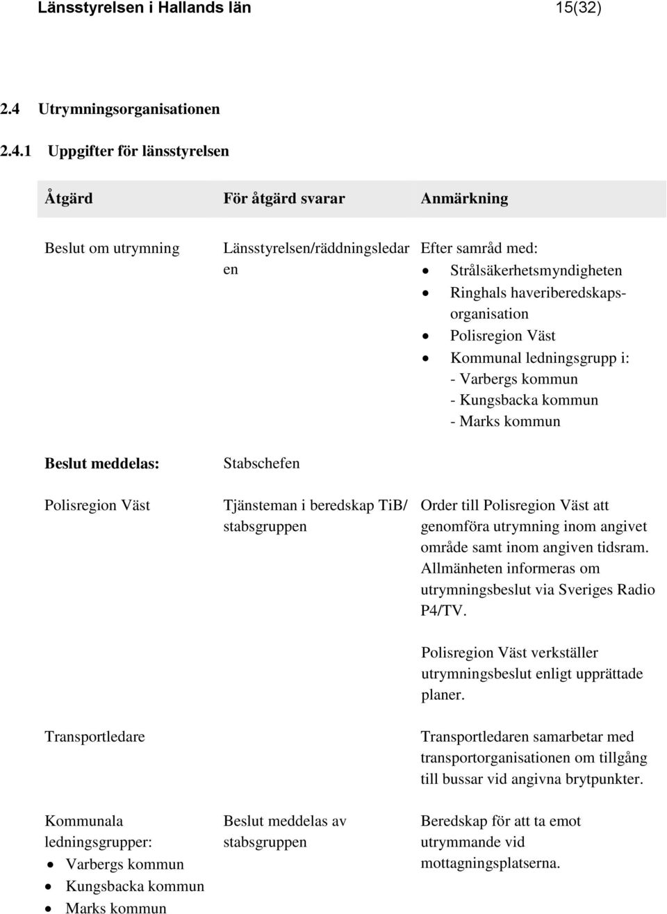 1 Uppgifter för länsstyrelsen Åtgärd För åtgärd svarar Anmärkning Beslut om utrymning Beslut meddelas: Polisregion Väst Transportledare Kommunala ledningsgrupper: Varbergs kommun Kungsbacka kommun