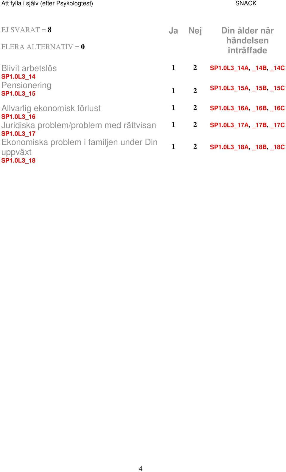 0L3_15A, _15B, _15C Allvarlig ekonomisk förlust SP1.0L3_16 Juridiska problem/problem med rättvisan SP1.