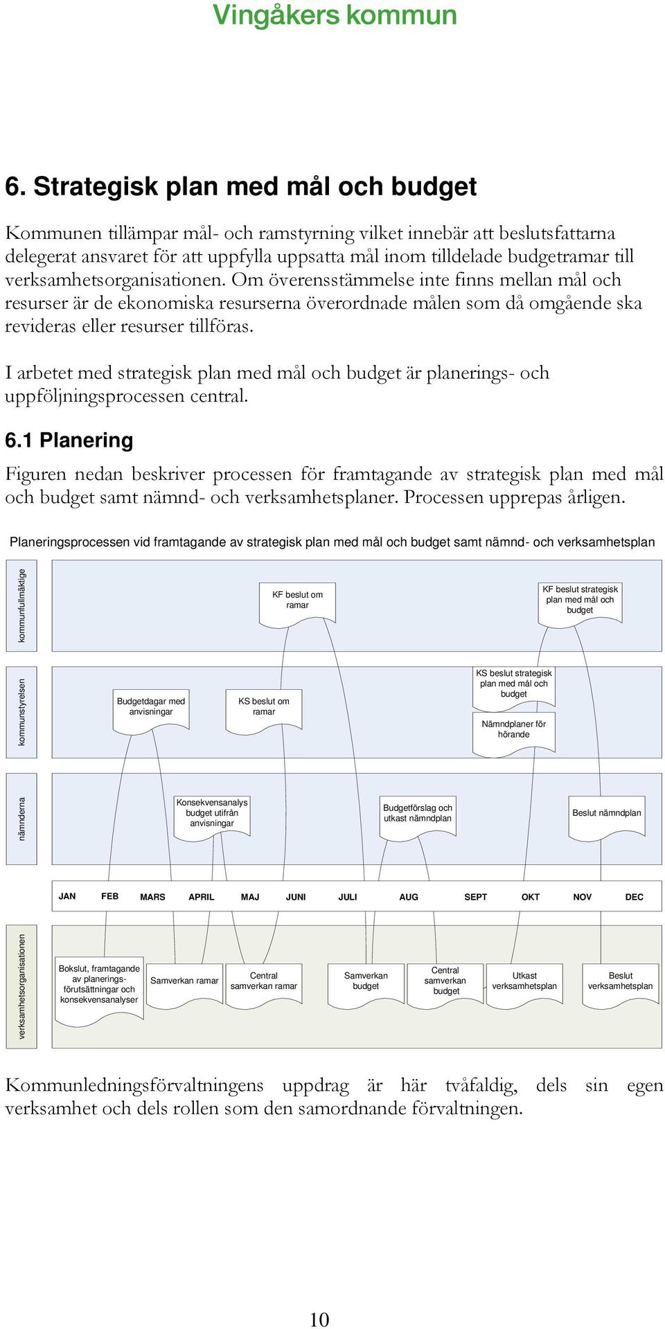 I arbetet med strategisk plan med mål och budget är planerings- och uppföljningsprocessen central. 6.