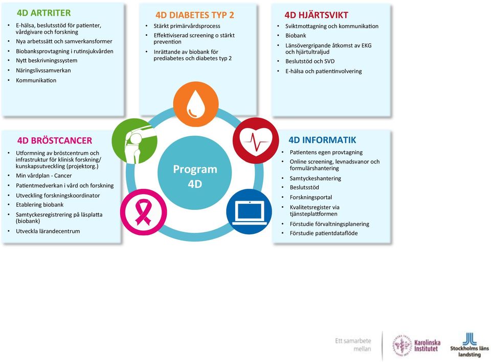 kommunika/on Biobank Länsövergripande åtkomst av EKG och hjärtultraljud Beslutstöd och SVD E- hälsa och pa/en/nvolvering 4D BRÖSTCANCER UMormning av bröstcentrum och infrastruktur för klinisk