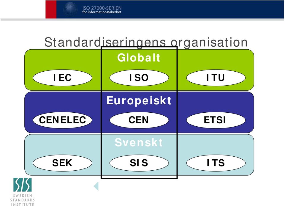 ISO ITU Europeiskt