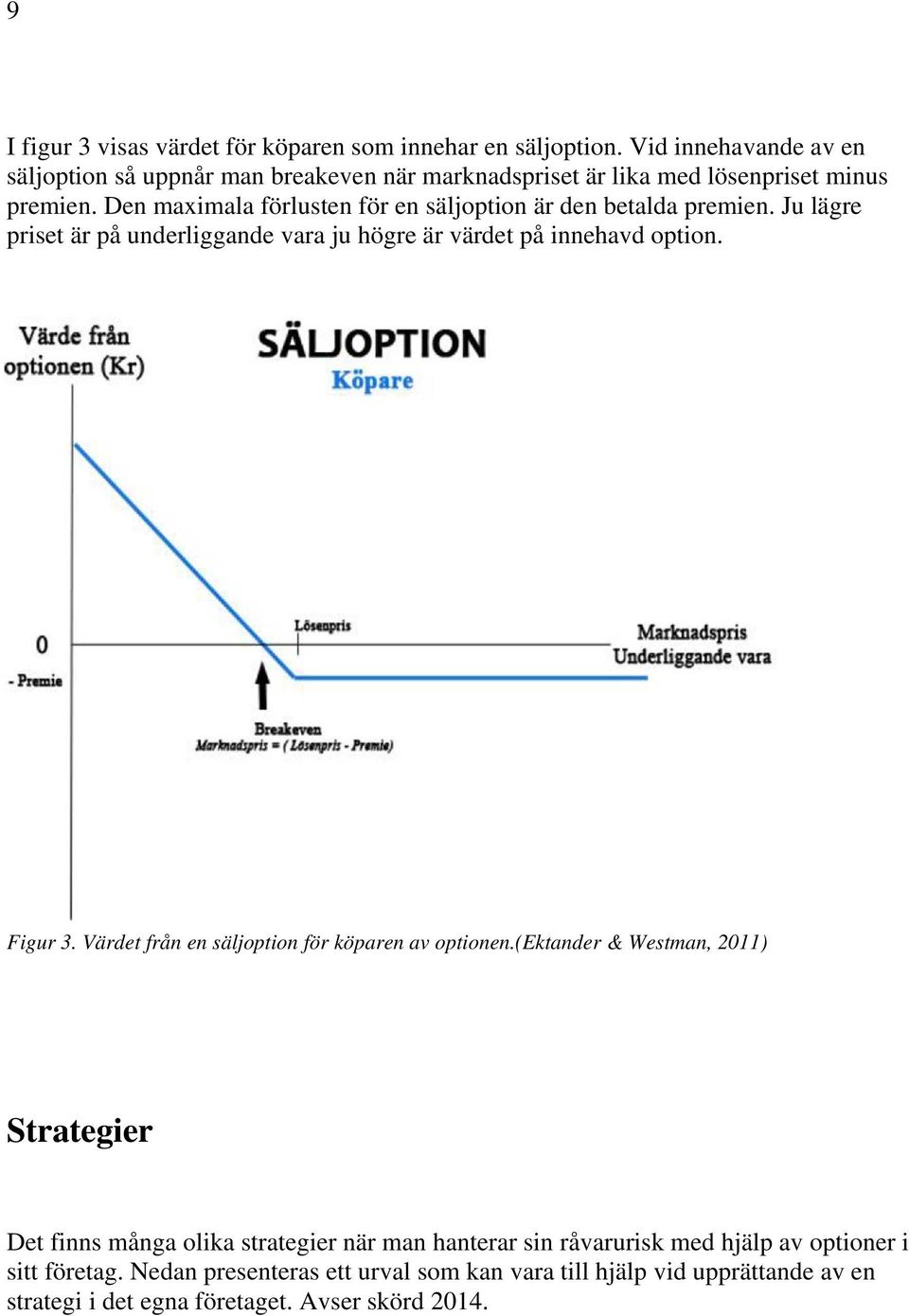 Den maximala förlusten för en säljoption är den betalda premien. Ju lägre priset är på underliggande vara ju högre är värdet på innehavd option. Figur 3.