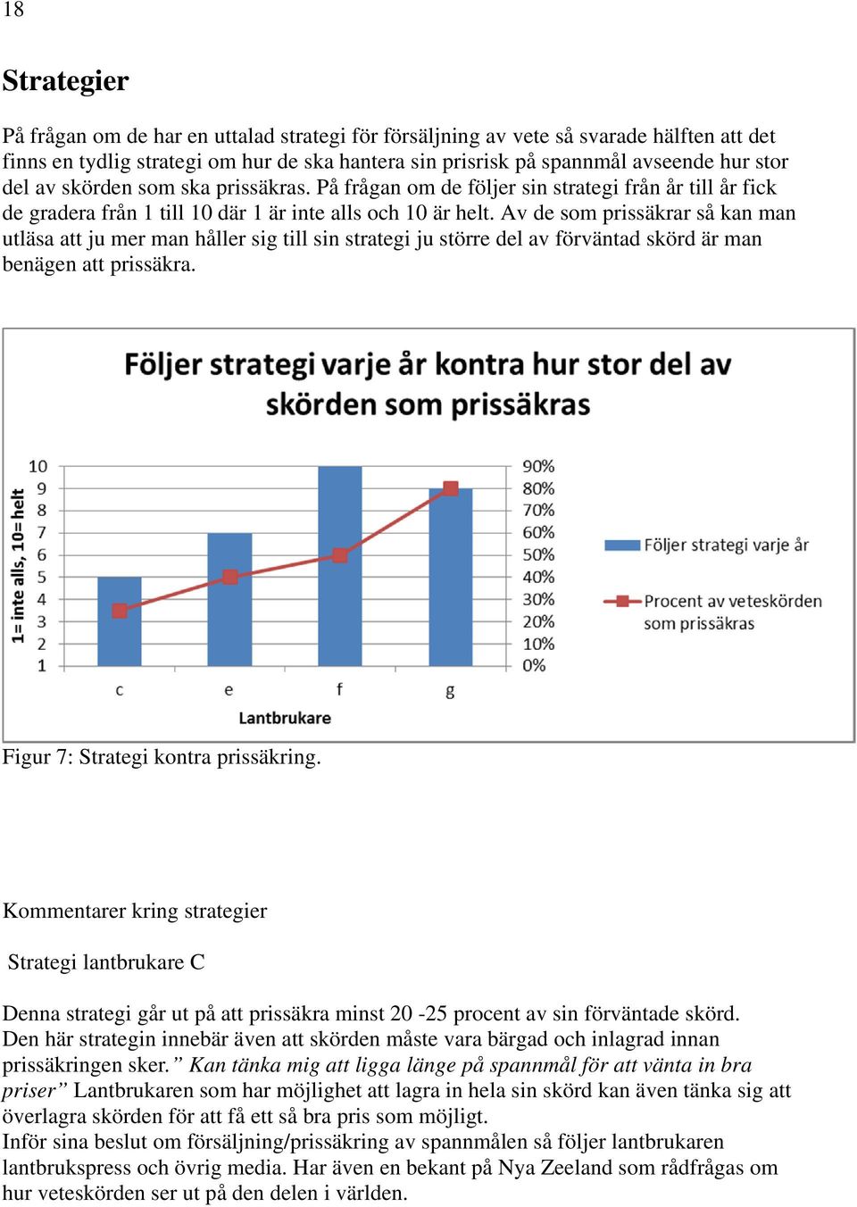 Av de som prissäkrar så kan man utläsa att ju mer man håller sig till sin strategi ju större del av förväntad skörd är man benägen att prissäkra. Figur 7: Strategi kontra prissäkring.