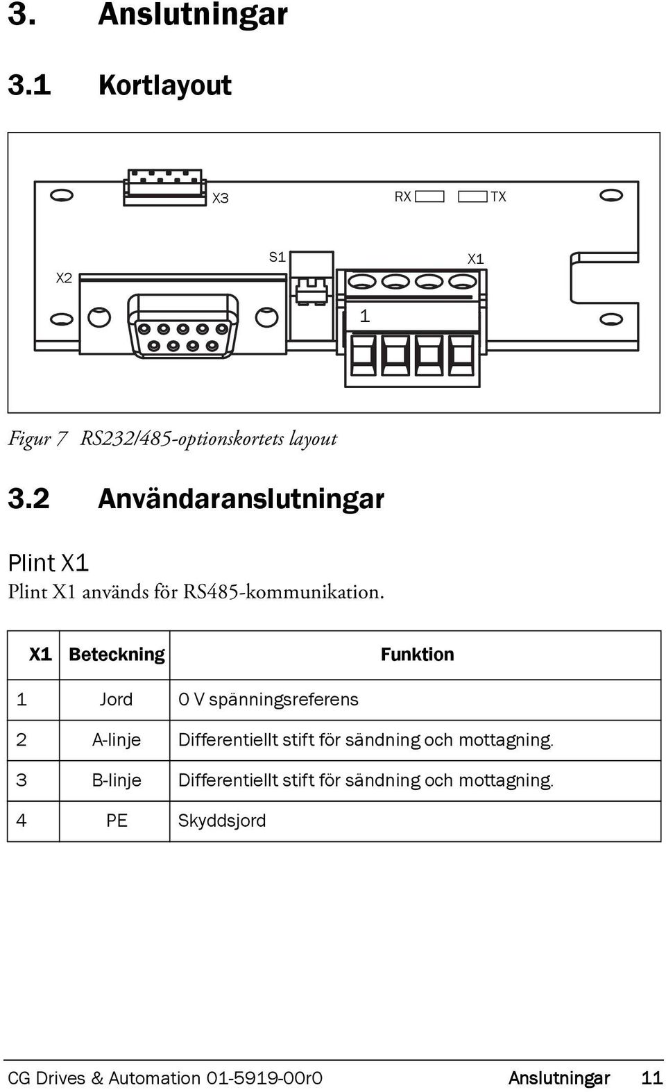 X1 Beteckning Funktion 1 Jord 0 V spänningsreferens 2 A-linje Differentiellt stift för sändning och