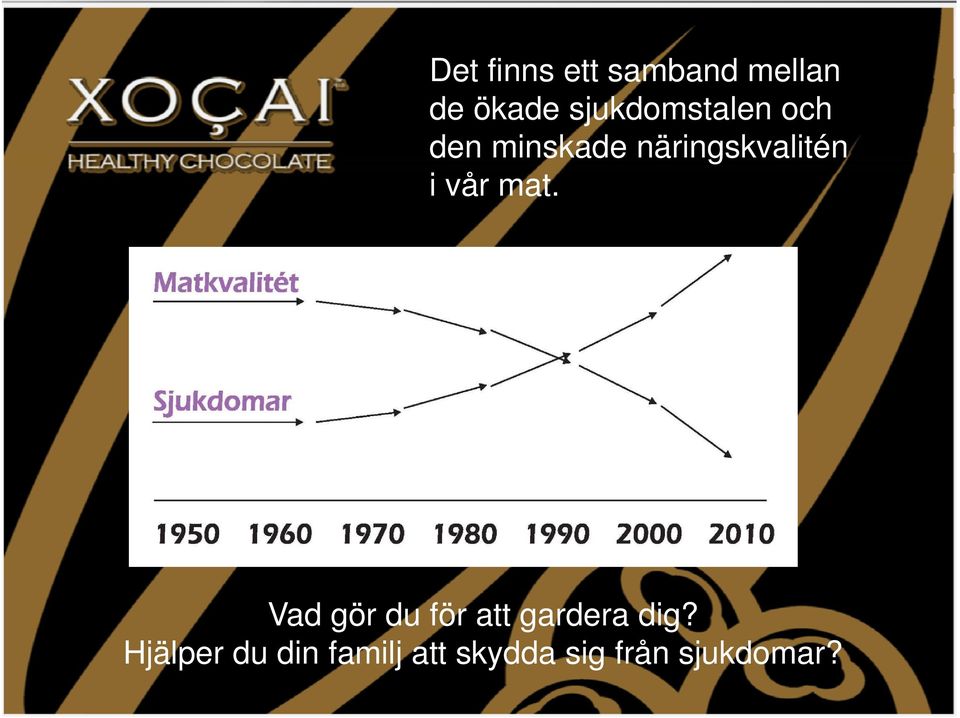 näringskvalitén i vår mat.