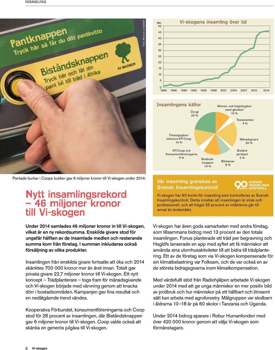 Pantade burkar i Coops butiker gav 6 miljoner kronor till Vi-skogen under 2014.