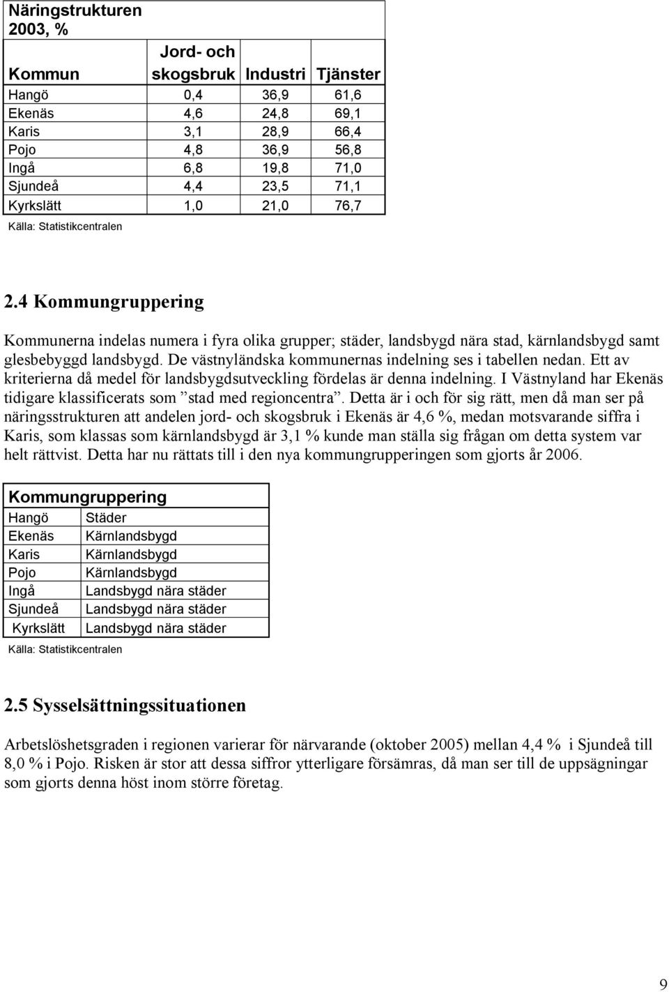 De västnyländska kommunernas indelning ses i tabellen nedan. Ett av kriterierna då medel för landsbygdsutveckling fördelas är denna indelning.