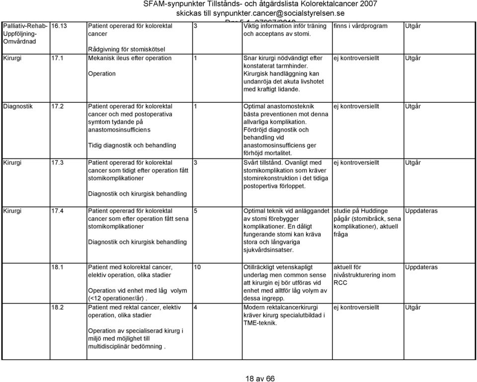 1 Snar kirurgi nödvändigt efter konstaterat tarmhinder. Kirurgisk handläggning kan undanröja det akuta livshotet med kraftigt lidande. finns i vårdprogram ej kontroversiellt Diagnostik 17.