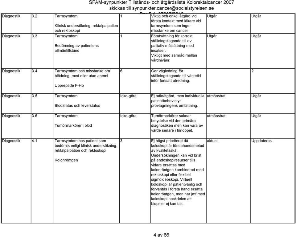 inger misstanke om cancer 1 Förutsättning för korrekt ställningstagande till ev palliativ målsättning med insatser. Viktigt med samråd mellan vårdnivåer. Diagnostik 3.