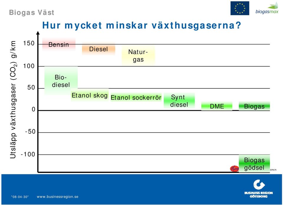 Bensin Naturgas Biodiesel Diesel Etanol skog