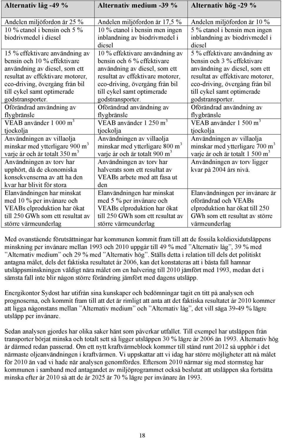 av diesel, som ett resultat av effektivare motorer, eco-driving, övergång från bil till cykel samt optimerade godstransporter.