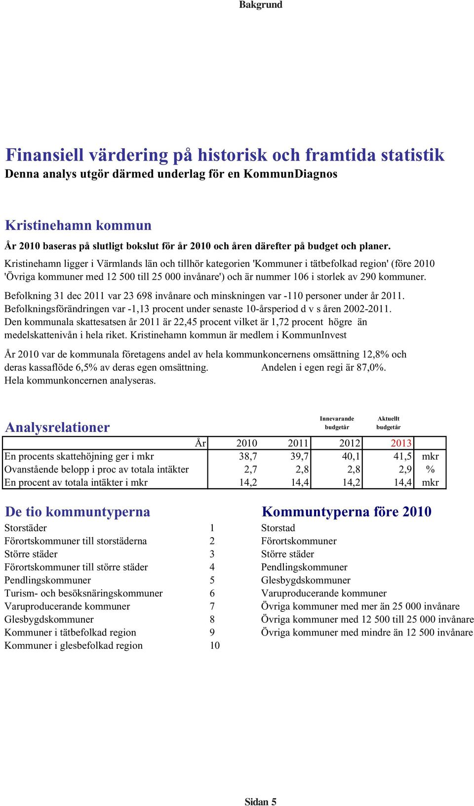 Kristinehamn ligger i Värmlands län och tillhör kategorien 'Kommuner i tätbefolkad region' (före 2010 'Övriga kommuner med 12 500 till 25 000 invånare') och är nummer 106 i storlek av 290 kommuner.