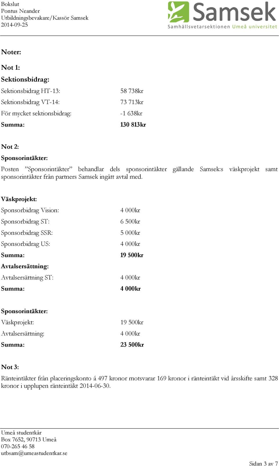 Väskprojekt: Sponsorbidrag Vision: Sponsorbidrag ST: Sponsorbidrag SSR: Sponsorbidrag US: Avtalsersättning: Avtalsersättning ST: 6 500kr 5 000kr 19 500kr Sponsorintäkter: