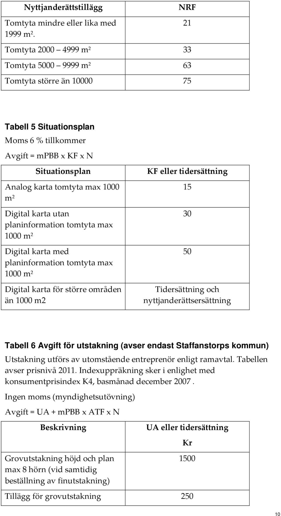 Digital karta utan planinformation tomtyta max 1000 m 2 Digital karta med planinformation tomtyta max 1000 m 2 Digital karta för större områden än 1000 m2 KF eller tidersättning 15 30 50 och