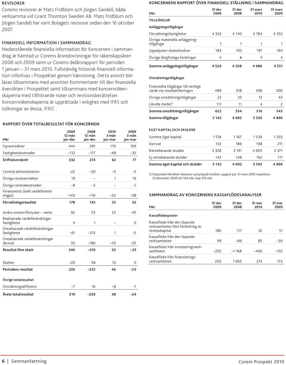 för perioden 1 januari 31 mars 2010. Fullständig historisk finansiell information införlivas i Prospektet genom hänvisning.