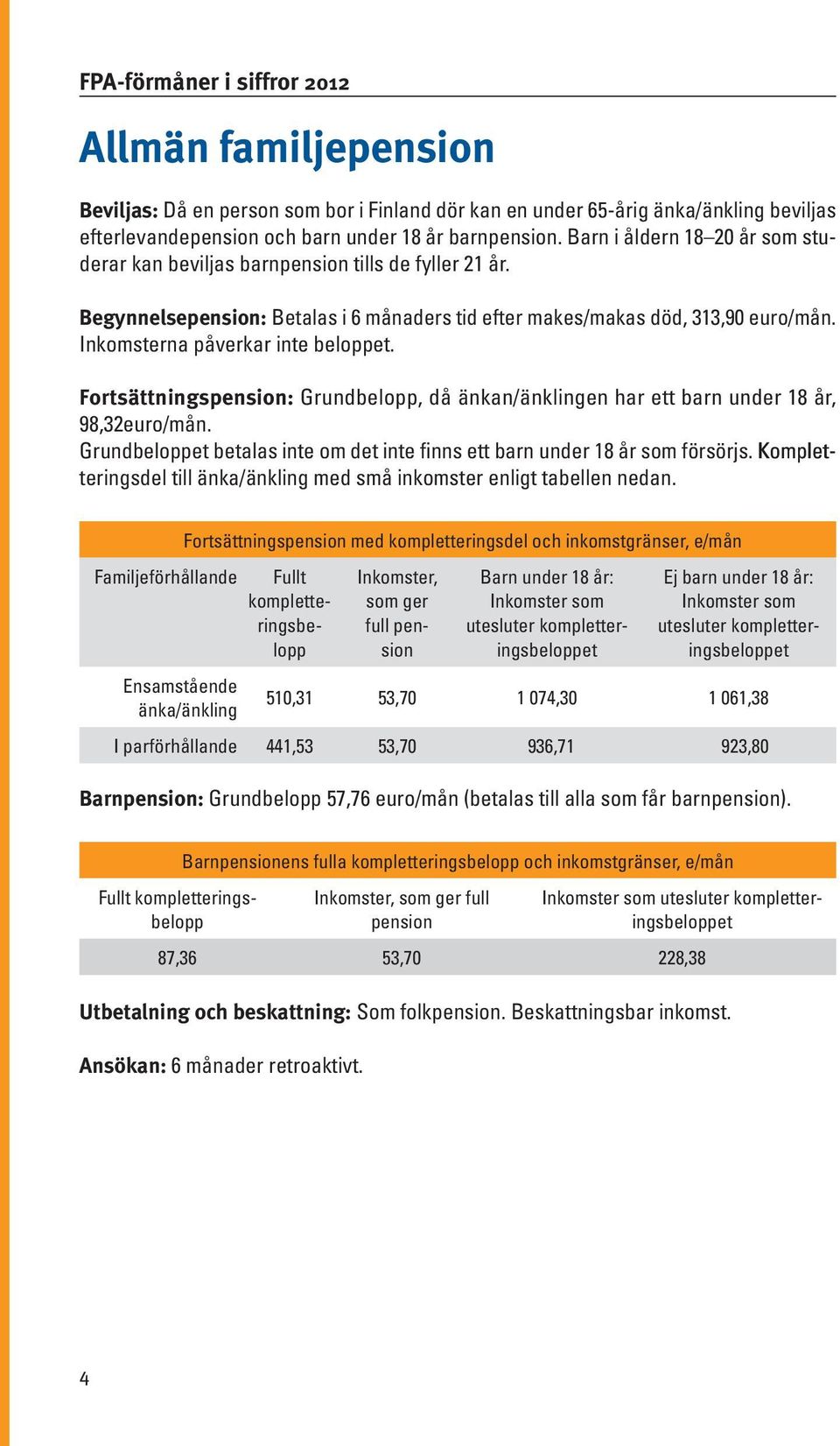 Inkomsterna påverkar inte beloppet. Fortsättningspension: Grundbelopp, då änkan/änklingen har ett barn under 18 år, 98,32euro/mån.