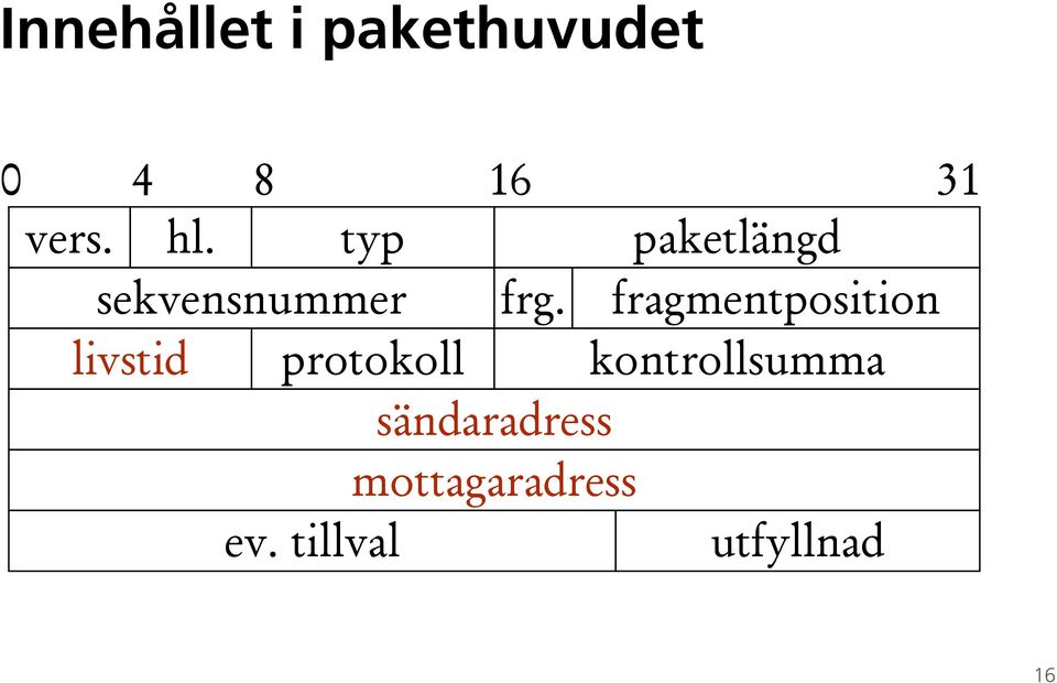 fragmentposition livstid protokoll