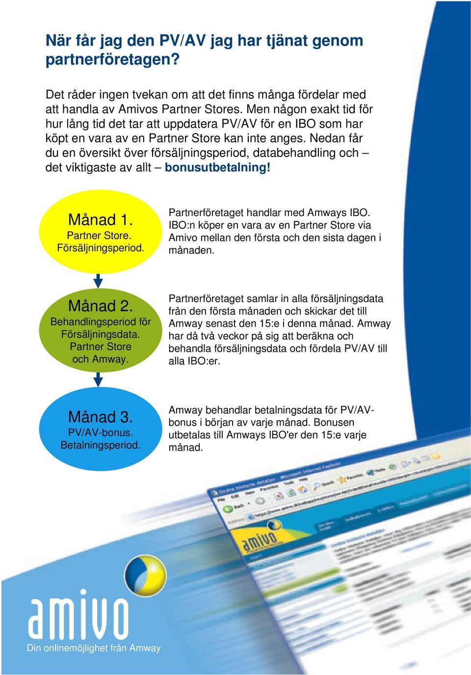 Nedan får du en översikt över försäljningsperiod, databehandling och det viktigaste av allt bonusutbetalning! Månad 1. Partner Store. Försäljningsperiod. Partnerföretaget handlar med Amways IBO.