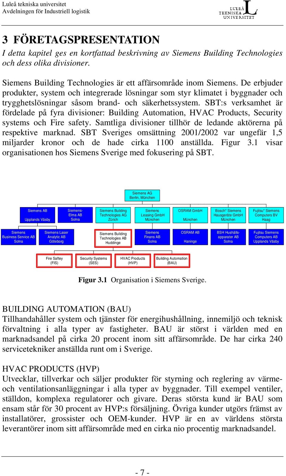 SBT:s verksamhet är fördelade på fyra divisioner: Building Automation, HVAC Products, Security systems och Fire safety. Samtliga divisioner tillhör de ledande aktörerna på respektive marknad.