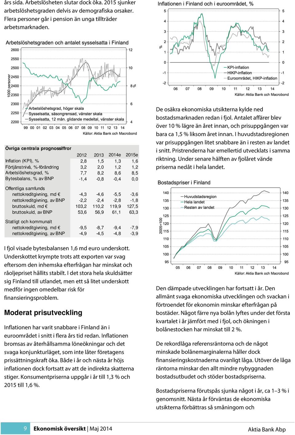 -1,4-0,8-0,4 0,0 De osäkra ekonomiska utsikterna kylde ned bostadsmarknaden redan i fjol. Antalet affärer blev över 10 % lägre än året innan, och prisuppgången var bara ca 1,5 % liksom året innan.